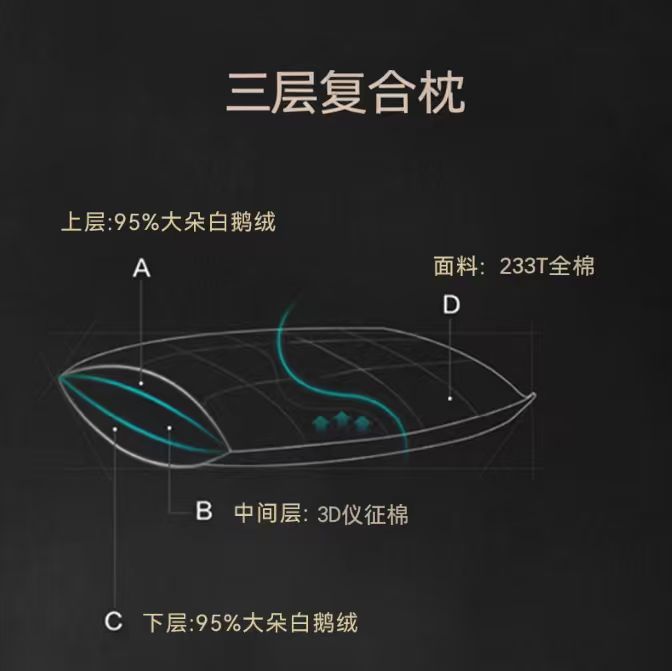 95% White Goose down Pillow Core, All-Cotton Five-Star Hotel Goose down Pillow Core, High-End Guesthouse Pillow, All-Cotton Soft, Available for Wholesale