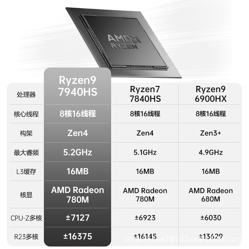 Topc Tr69 Mini Computer Host Amd Ryzen 9 6900Hx Office Portable E-Sports Desktop Game Design