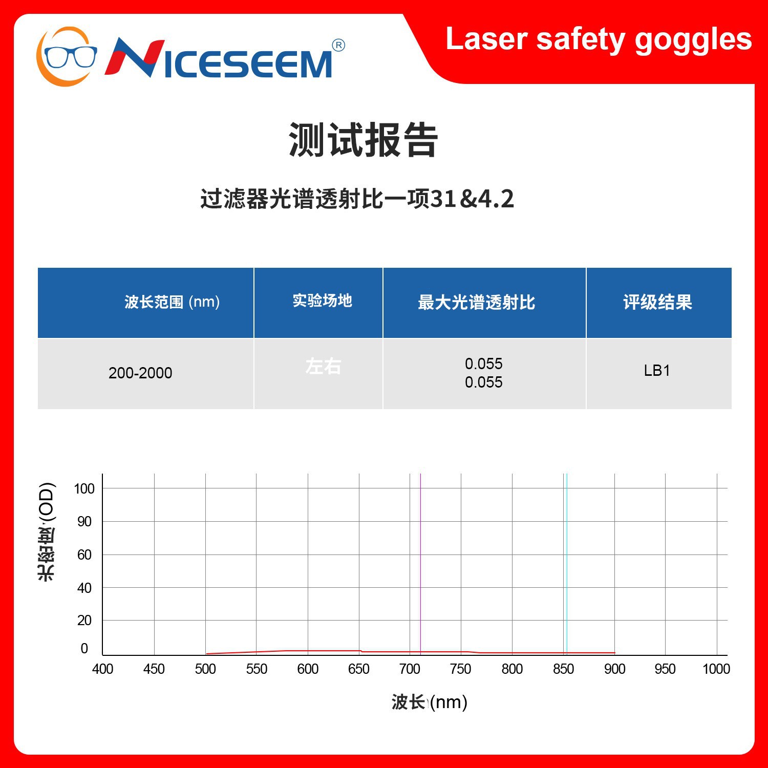 Laser protective goggles for hair removal equipment, anti-ultraviolet strong light, anti-light radiation, unisex laser goggles