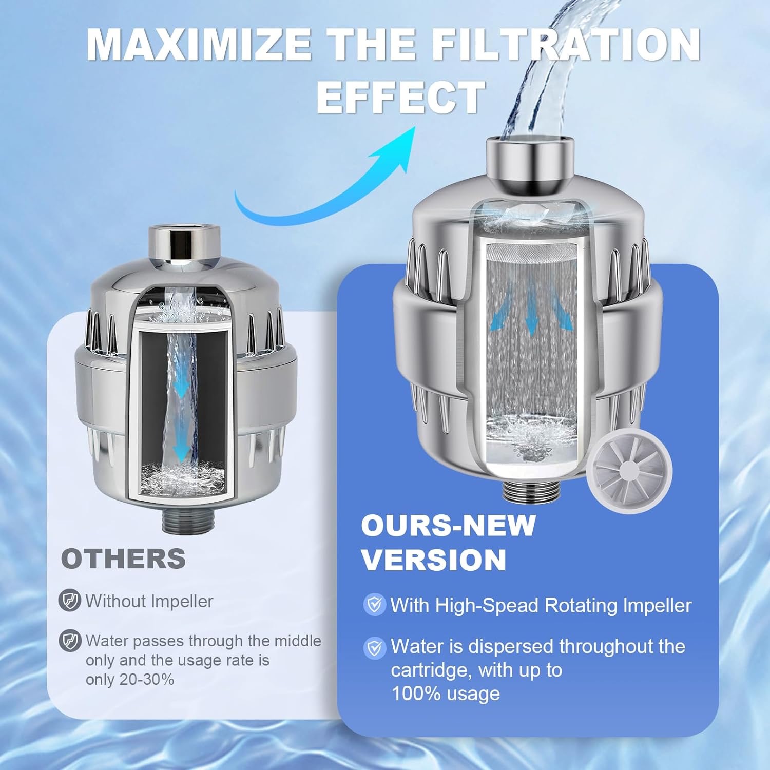Cross-border e-commerce impeller rotating fan 10-25 floor 24-stage filter suit shower water purifier shower filter
