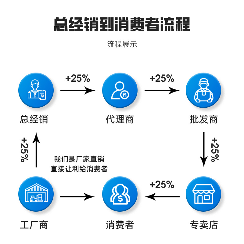 Arctic Bear Brand *Pe Water Pipe Quick Connector - Quick Elbow, Quick Elbow
