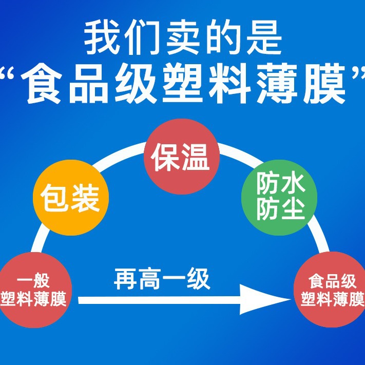 Xinyu Brand Factory Direct Sales Food Grade Pe Packaging Plastic Film Dustproof and Waterproof Film Thickeneded Anti-Aging Plastic Cloth