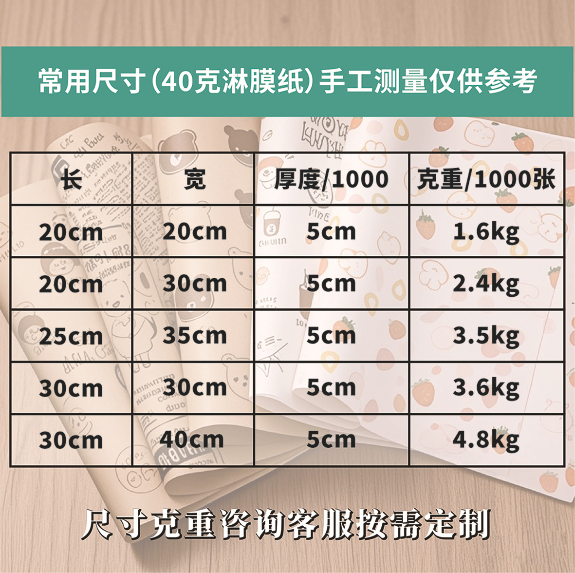 Customized Cross-Border Food-Grade Oil-Proof Paper Burger Wrapping Paper Sandwich Wrapping Paper Oil-Proof Paper Custom Coated Paper