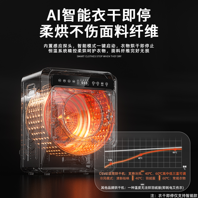 Free Shipping German Osvo Smart Clothes Dryer Household Clothes Drying Small Drum Type Quick Dryer Sterilization