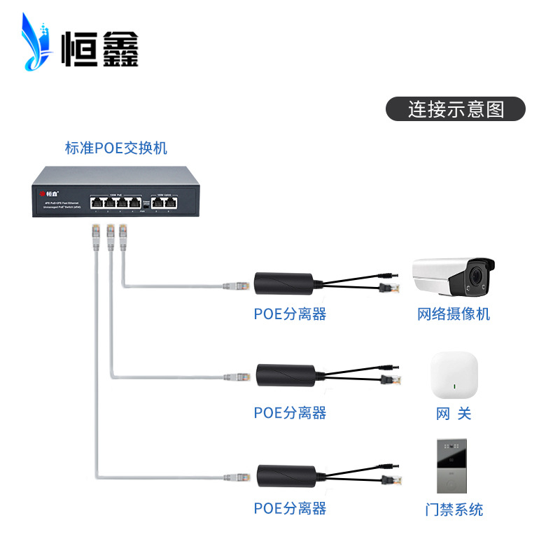 Factory wholesale standard POE separator 48V to 12V camera network cable power supply module PoeSplitter