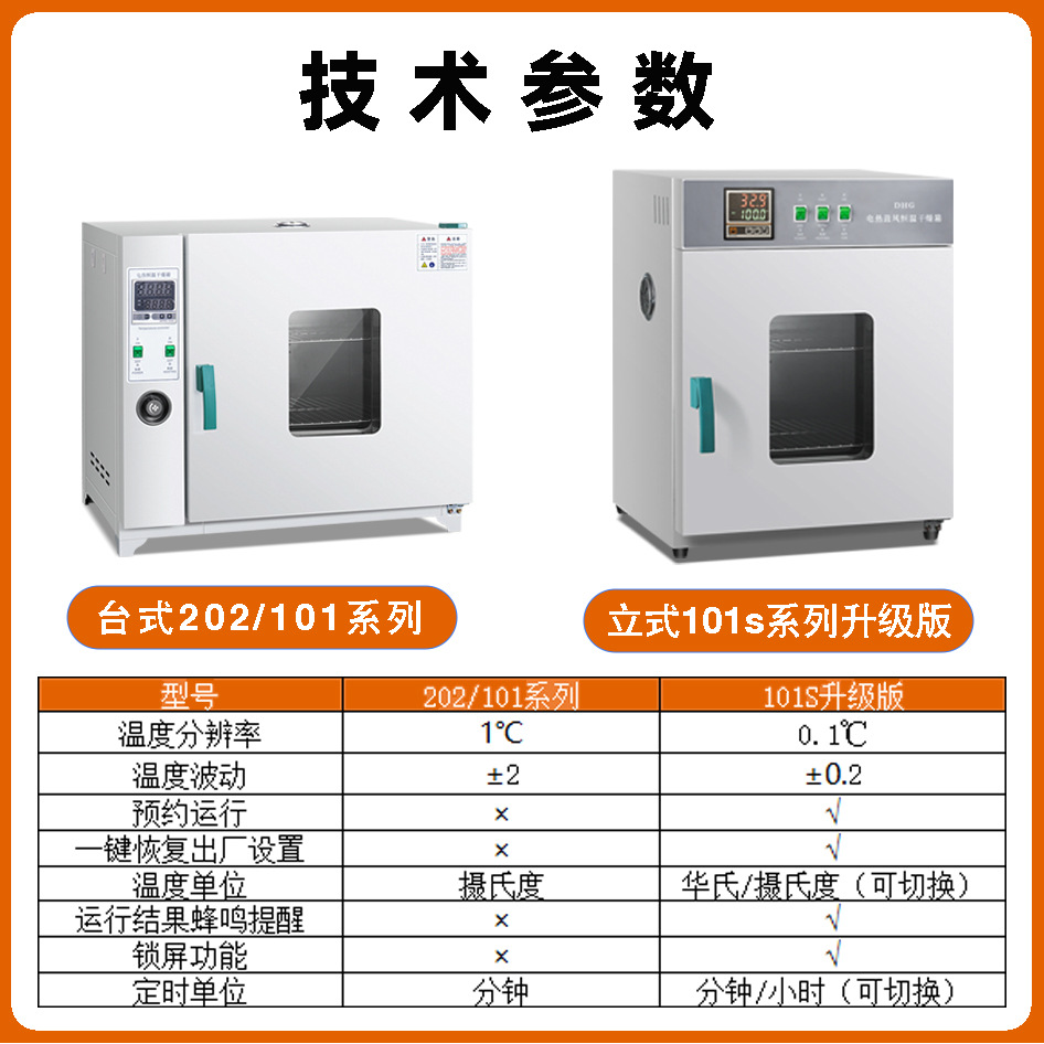 Electric heating constant temperature blast drying oven medicine dryer small high temperature industrial oven commercial hospital laboratory