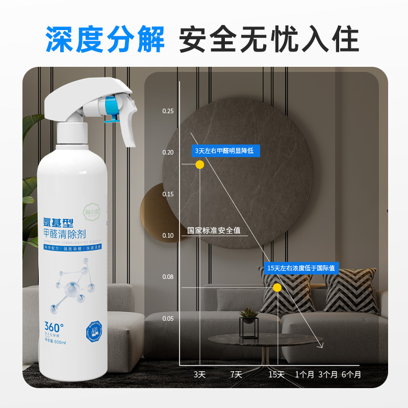 180 Square Meters New Home Emergency Move-In Package: Amino Spray + Activated Manganese Pack for Seven-Day Emergency Move-In, Removes Formaldehyde and Odors 365