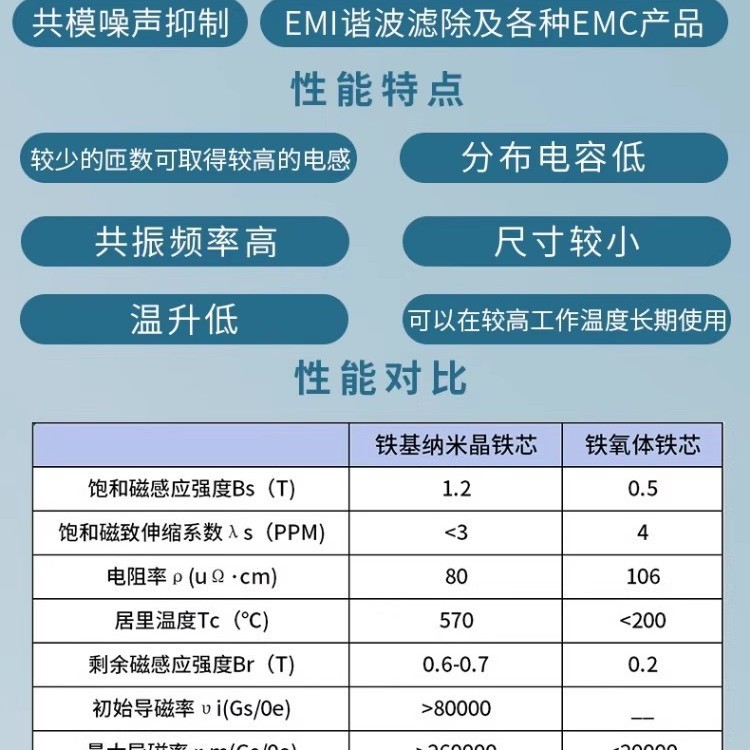 Customized Non-Crystalline Iron-Based Nano-Crystal Iron Core Photovoltaic New Energy Welding Machine Power Transformer T100*60*20