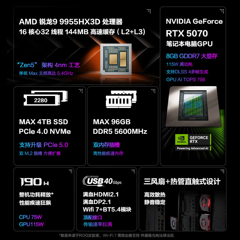 Rog Magic 9 Mini Mini Gaming E-Sports Desktop Computer Ryzen 9 9955Hx3D Rtx5070 Independent Graphics Card