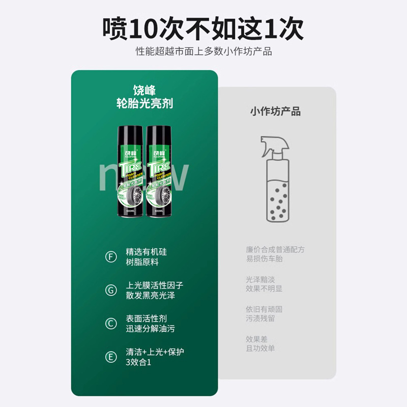 Car Tire Wax, Tire Brightener, Foam Cleaning, Waterproofing and Maintenance, Car Wax, Anti-Aging Supplies