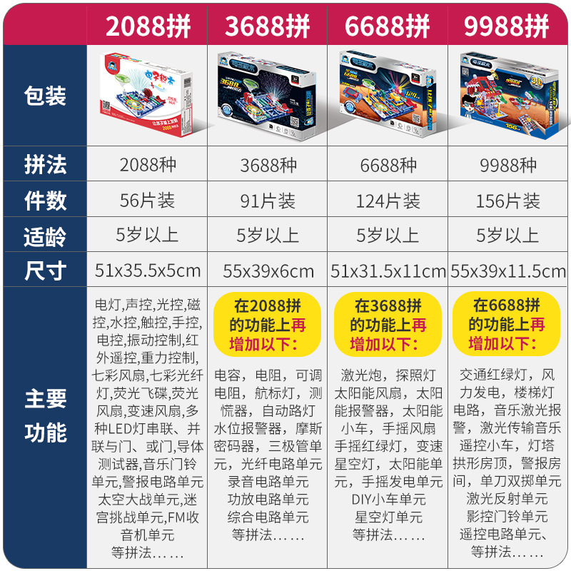 Electrical Boy Digital Building Blocks 6688 Models 9988 3688 Physical Circuit Stem Science Experiment Toys Gifts