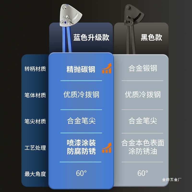 Large Industrial Compasses for Machinists, Made of Tungsten Steel Alloy, Used for Marking on Wood, a Marking Tool by Jin Ye