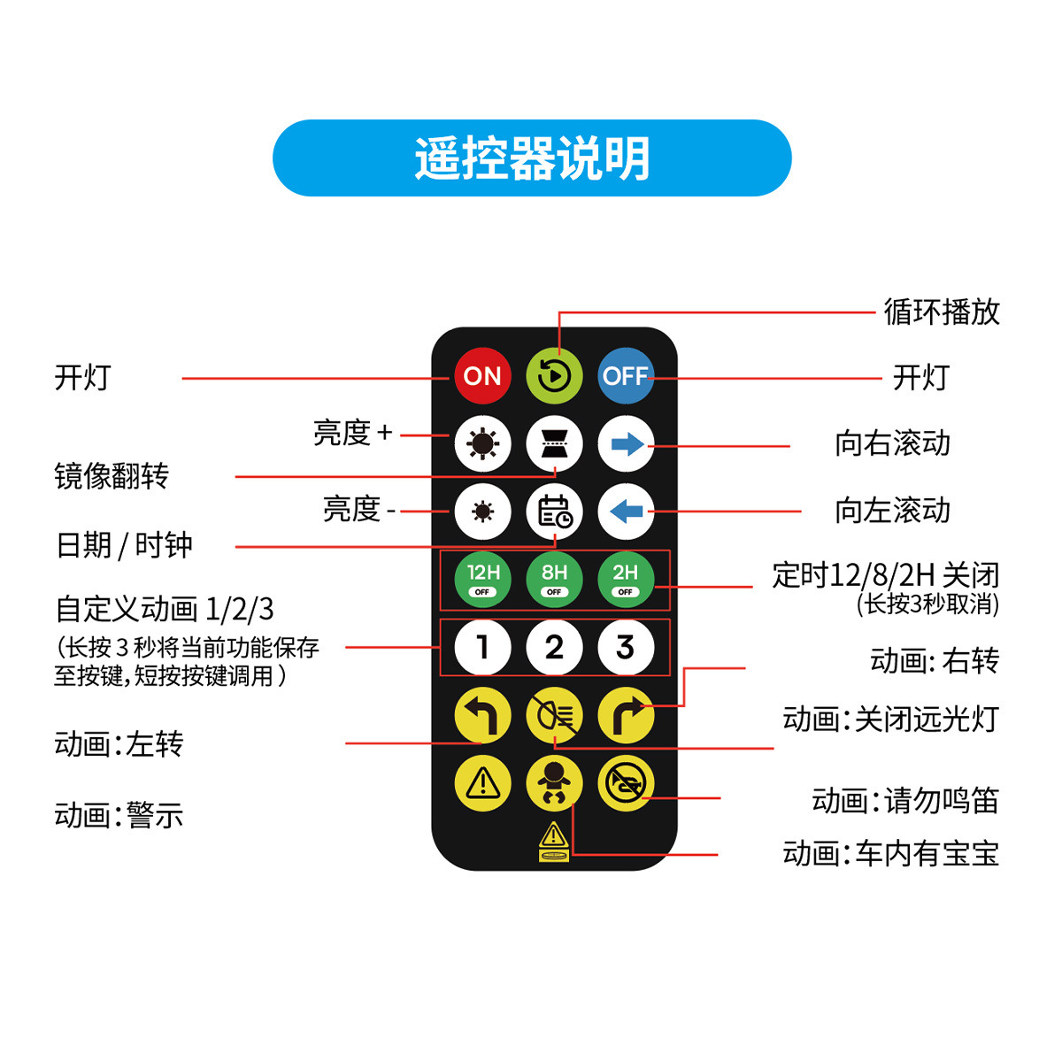 Cross-Border New Devil's Eye Car Soft Screen Portable Car Sticker Flexible Screen App Editable Car Led Flexible