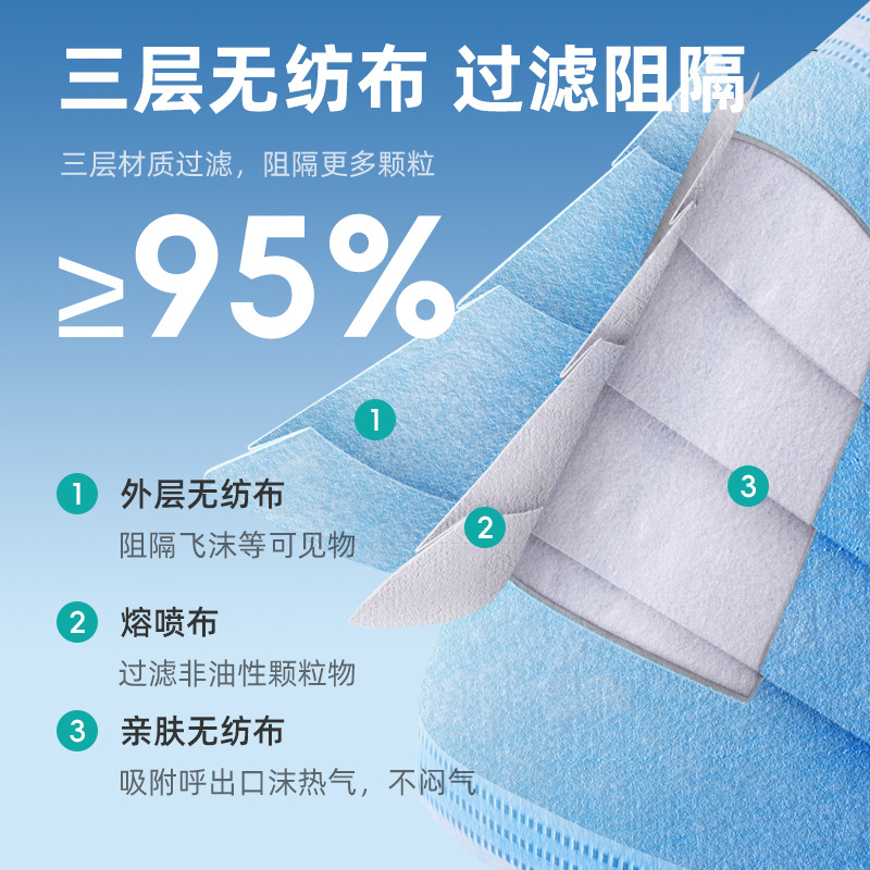 Yujinlan Disposable Medical Surgical Mask Independent Protective Mask Sterile Medical Grade Surgical Mask Dropshipping