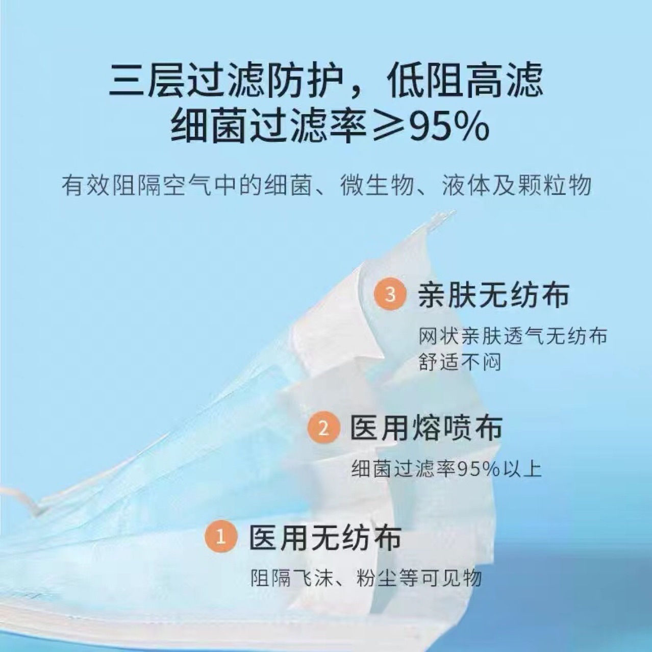 Ogilvy Medical Surgical Mask Sterilization Grade Independently Packaged Three-Layer Protective Adult Medical Surgical Mask