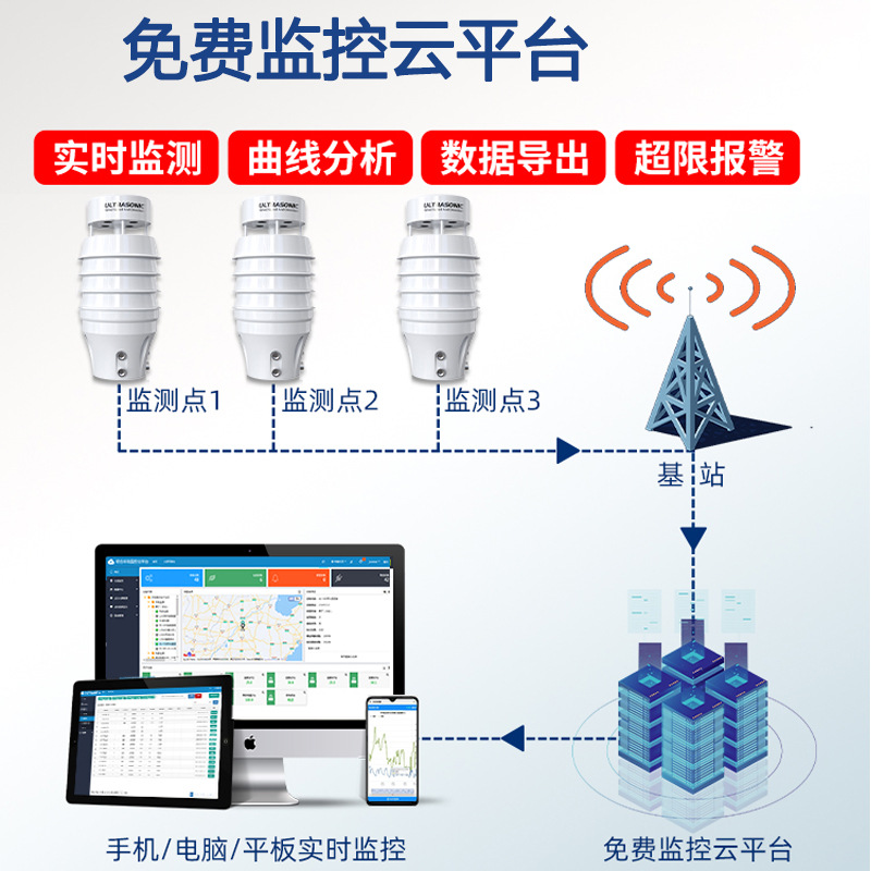 Small Ultrasonic Weather Station Agricultural Automatic Monitoring Station Outdoor Environment Multi-Element Monitoring Handheld Weather Station