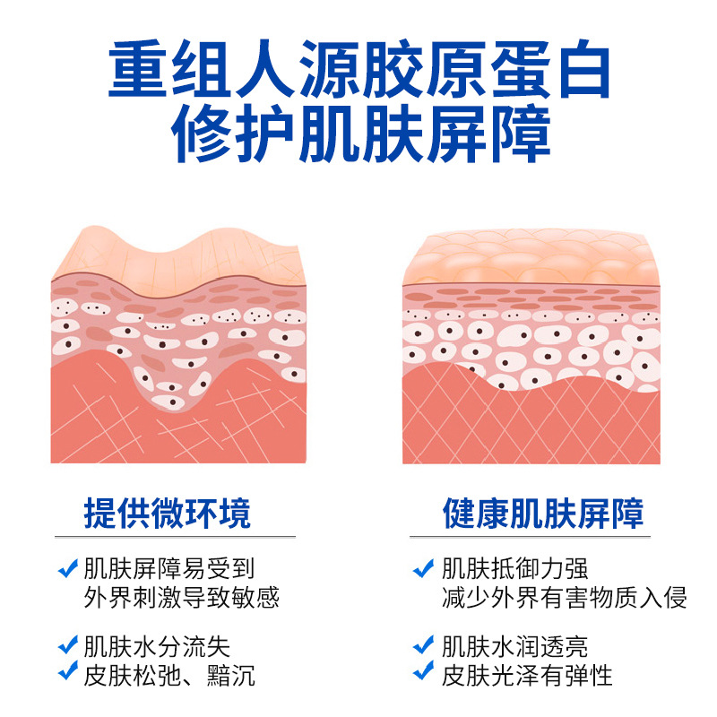 Baiyunshan Yingkang Pharmaceutical's Recombinant Type Iii Humanized Collagen Facial Mask Repairs the Skin Base, Hydrates and Repairs