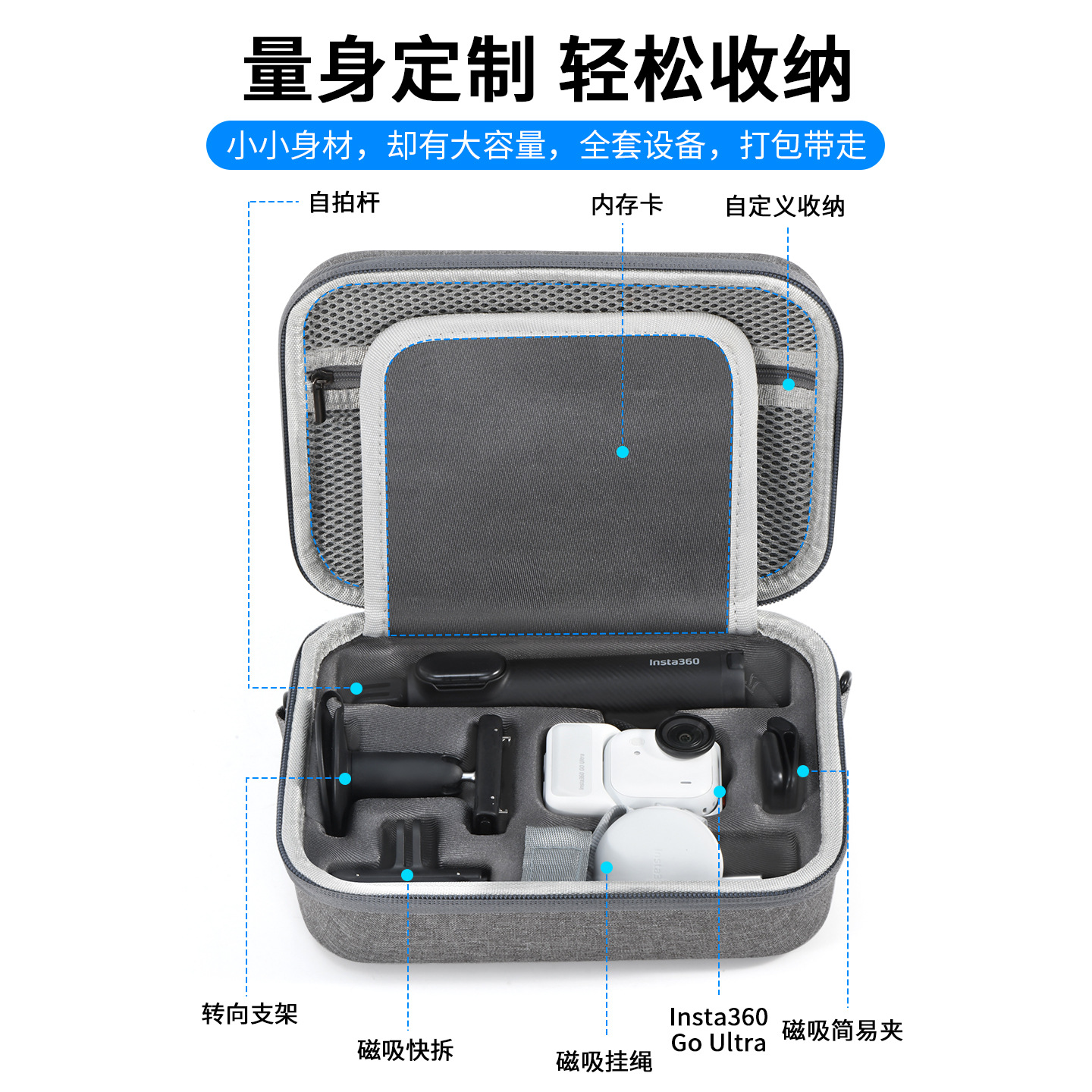 Shadowstone Go Ultra Thumb Camera Set Storage Bag Portable Crossbody Storage Bag