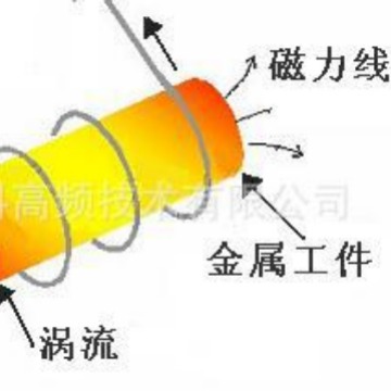 Ultrahigh Frequency Induction Heating Machine for Rod Material Heating, Quenching, Brazing, Metal Fastener Processing, Ultrahigh Frequency Quenching Machine
