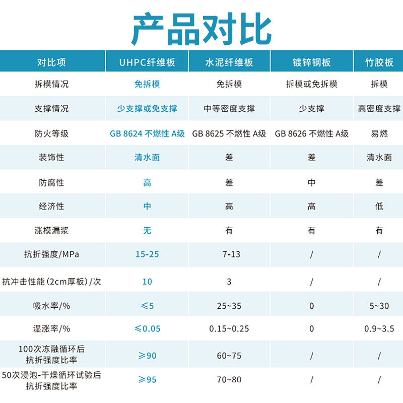 Factory Direct UHPC GRG Gypsum Board Paper-free Gypsum Board Sound Insulation Waterproof Fireproof and Moisture-proof Spot Supply