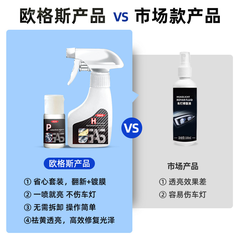 Car Headlamp Refurbishment and Repair Liquid Car Lamp Plating Crystal Liquid Yellowing Grinding-Free Atomized Cleaning Cleaner Polishing suit