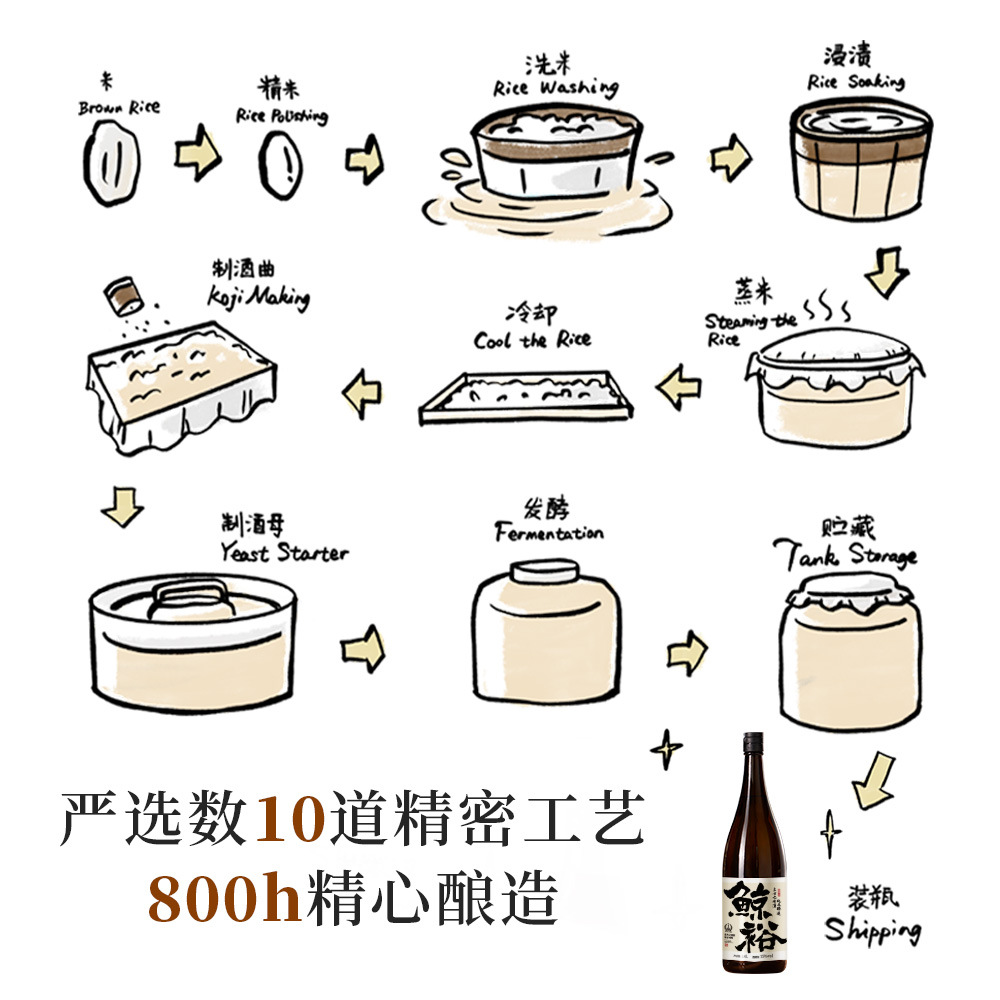 Whale Prosperity Sake 1800ml Single Bottle, Pure Rice Brewed, for Parties, Family Gatherings, 15% Alcohol, Low-Alcohol Drink for Dates and Light Intoxication
