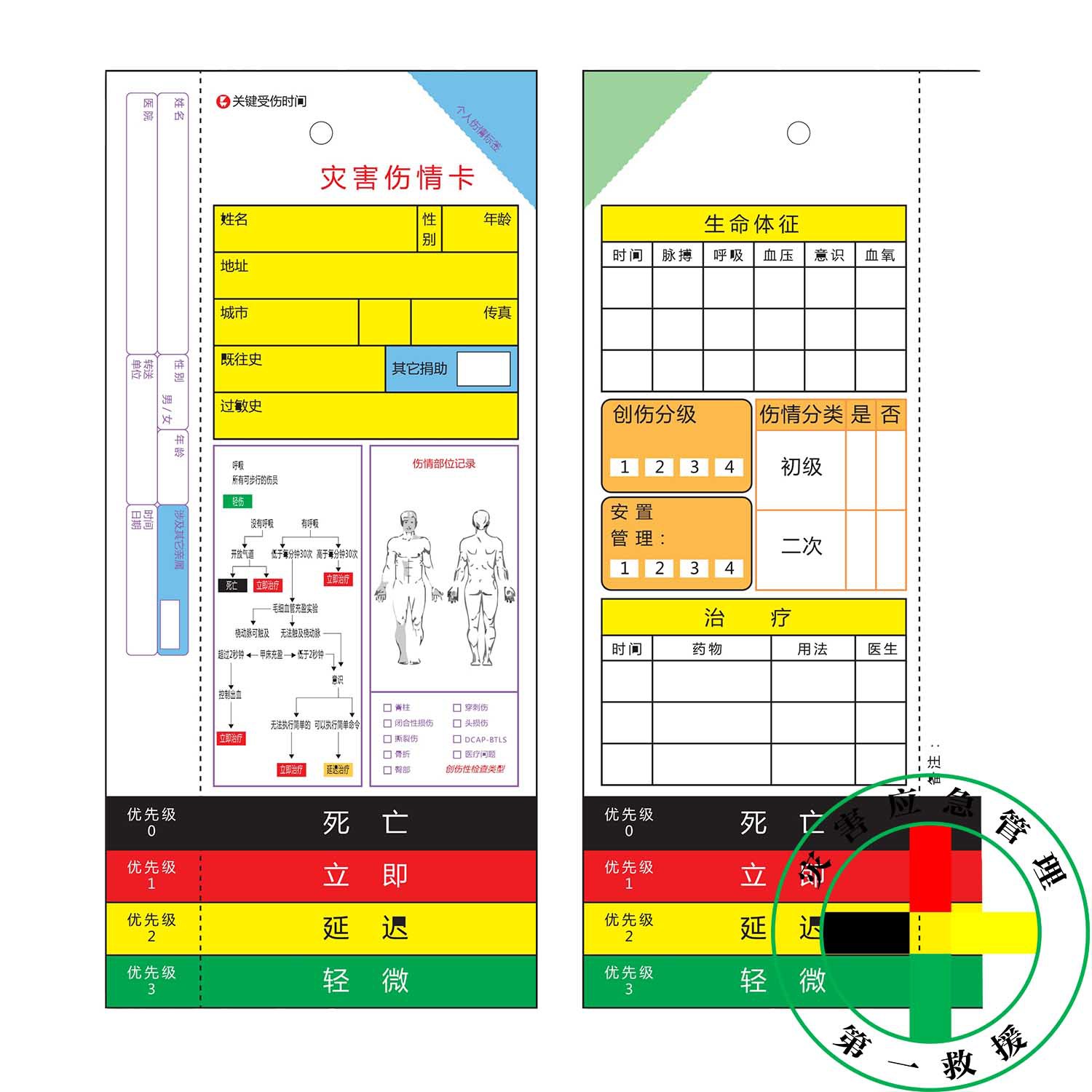 Карточка идентификации травмы, карточка классификации травмы, билет на травму, карточка травмы