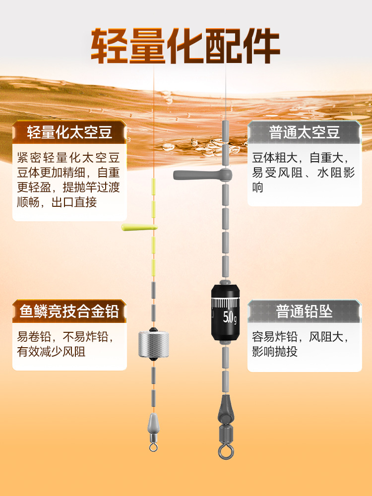 Xiaofengxian Crucian Carp Fishing Line Set, Complete Set of Pre-Tied Winter Fishing Line Without Knots, Lightweight Fishing Gear Supplies Wholesale