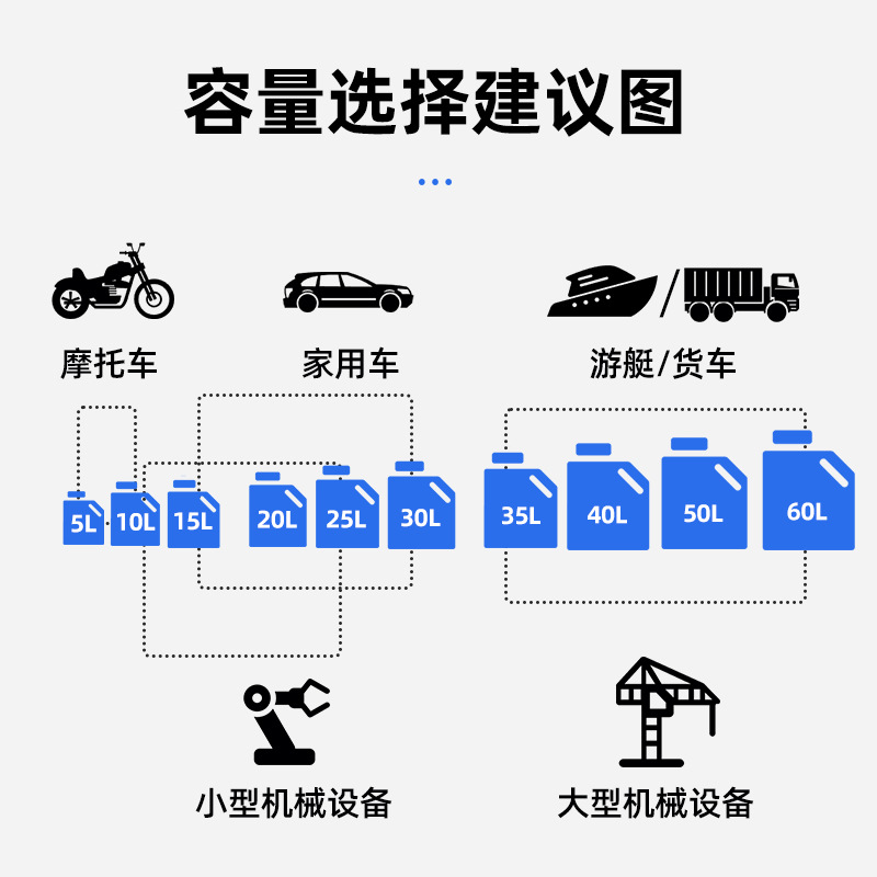 Thickened gasoline barrel 10L20L30L40 liter iron oil barrel car off-road motorcycle spare gasoline special oil barrel
