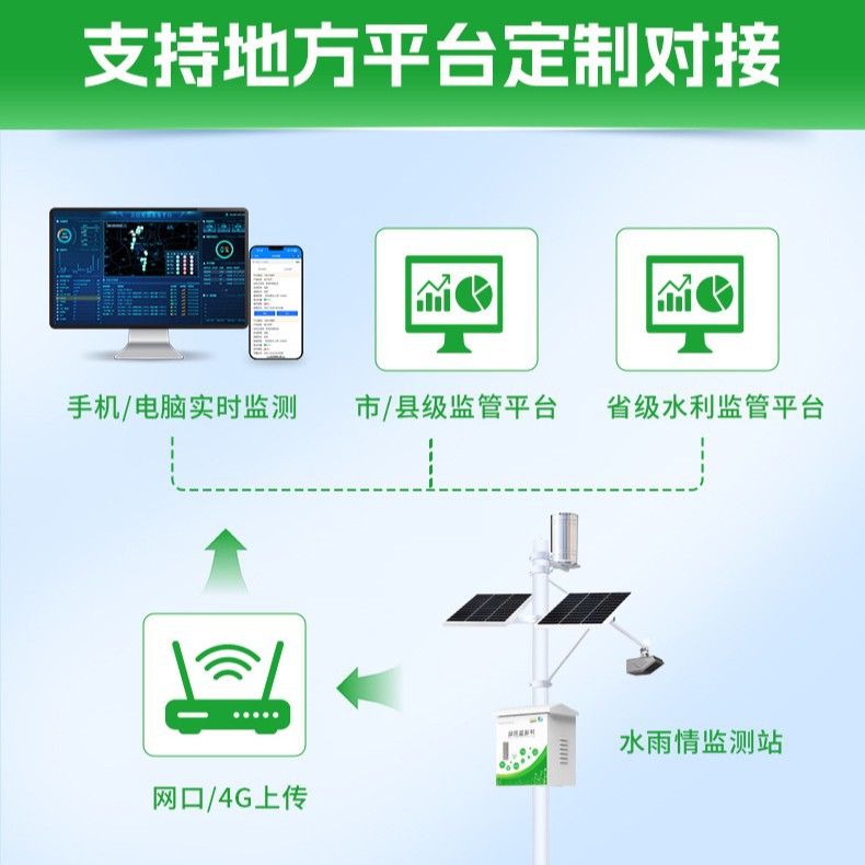 Hydrologic Water Level Monitoring Station Radar Rainfall Water and Rain Situation Detection River Reservoir Flood Prevention Monitoring Flow Velocity and Volume Warning