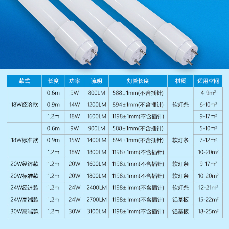 led tube led fluorescent tube 1.2 meters 18W20W24W28W30Wt8 split highlight t8 tube