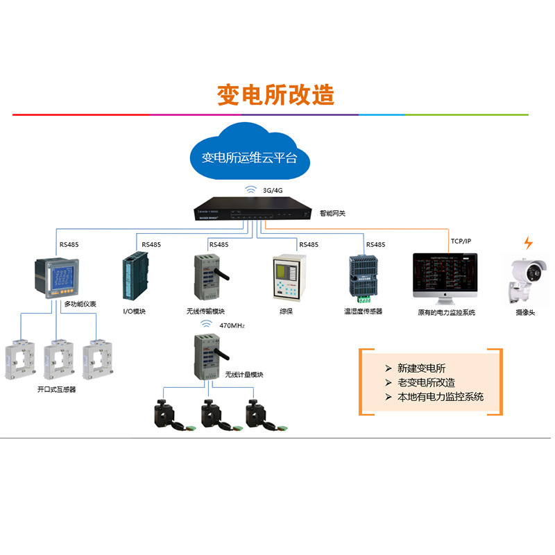 Ankerui Acrelcloud-1000 Substation Operation and Maintenance Cloud Platform Centralized Monitoring and Remote Operation and Maintenance Management