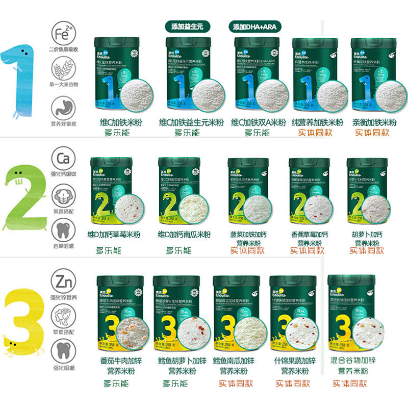 British-Style Nutritious Rice Cereal for Babies, Suitable for Infants and Toddlers Aged 6-36 Months as a Complementary Food