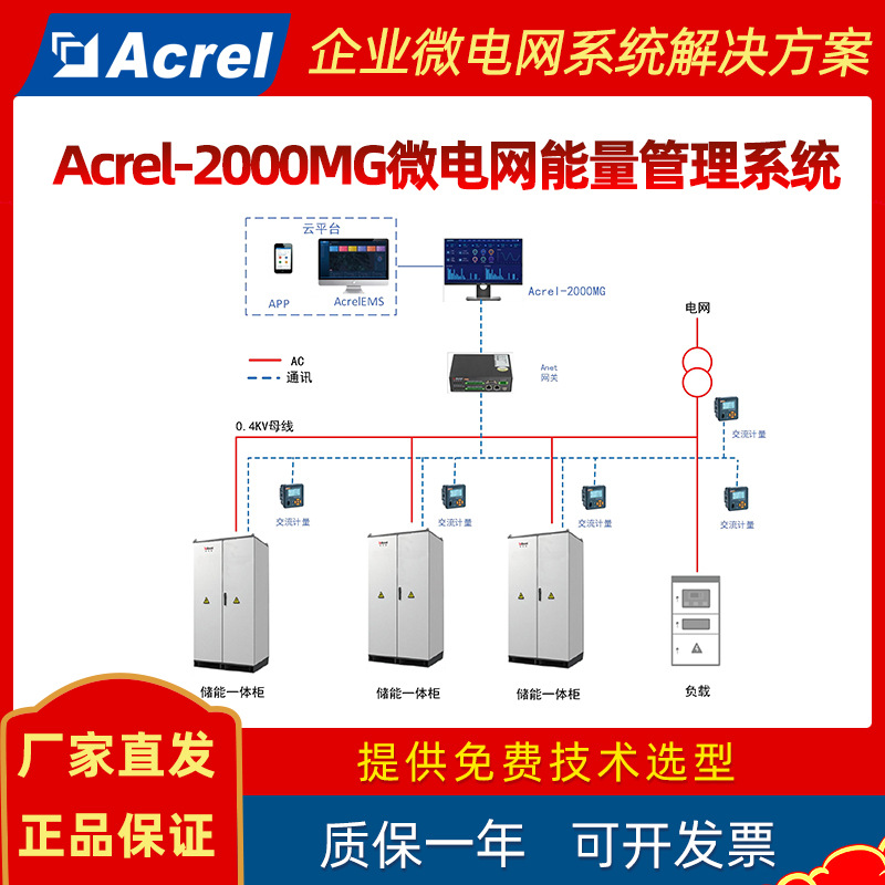 An Kerui Acrel-2000Mg Система управления энергией микросети Статус работы системы хранения и зарядки