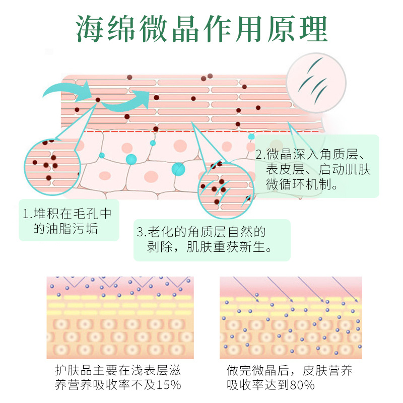 Beauty salon sponge micro needle set box small green algae shrink pores fade fine lines maintain stability repair sponge micro-crystal set