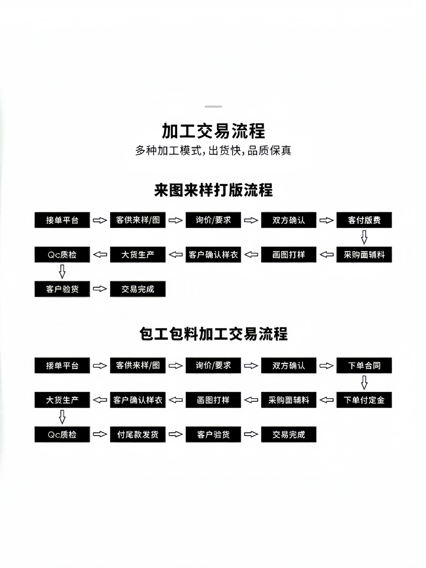 Clothing Processing Factory, Small Batch Clothing Customization, Sample Clothing Pattern Making, Source Factory, Oem Customization, Labor and Material Included