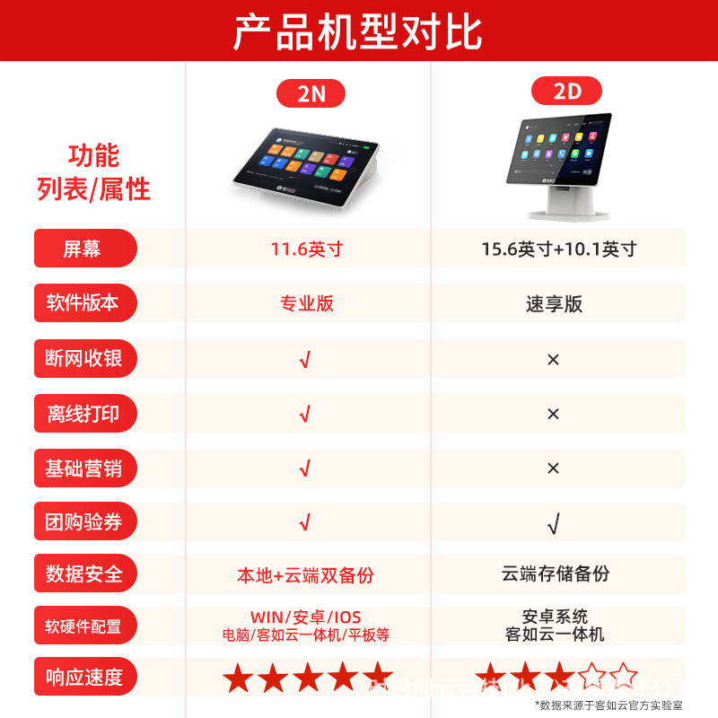 Customer cloud cash register all-in-one machine red cloud cash register small catering ordering machine milk tea shop cash register small program point