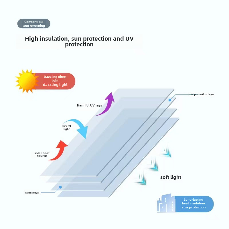 Window One-Way Perspective Glass Film Anti-Peeping Bedroom Living Room Thickeneded Glass Sticker Blackout Sun Protection Insulation Film