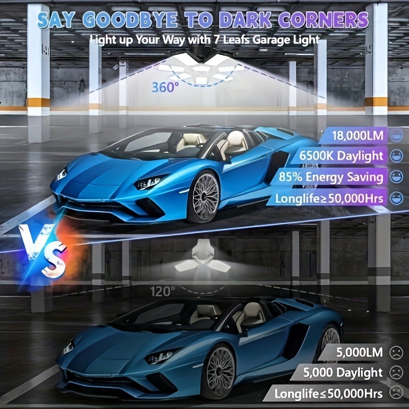 2026 New Cross-Border Dropshipping 1/2/Deformable Ceiling Lighting Led Garage Light Bulb