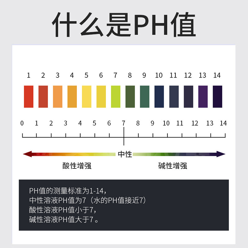 Ph Test Paper Ph Precision Wide-Range Test Paper Acidity and Alkalinity Test Water Quality Cosmetics Test Paper Amniotic Fluid Saliva Test Paper
