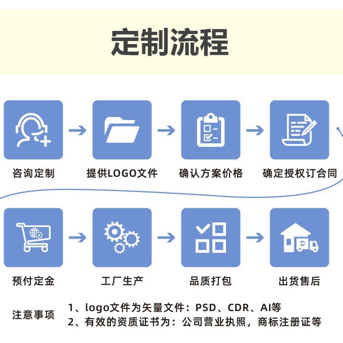 Anti-Counterfeiting Labels with Unique Codes for Traceability and Anti-Smuggling Qr Codes, Anti-Counterfeiting Codes, Self-Adhesive Labels to Prevent Cross-Border Distribution