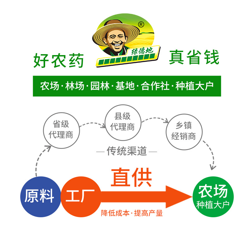 Greenfield 40% Thiophosphate Insecticide for Underground Pests, Grubs, Cotton Bollworms, Cutworms, Root Maggots, and Root-Drenching Pesticide Insecticide