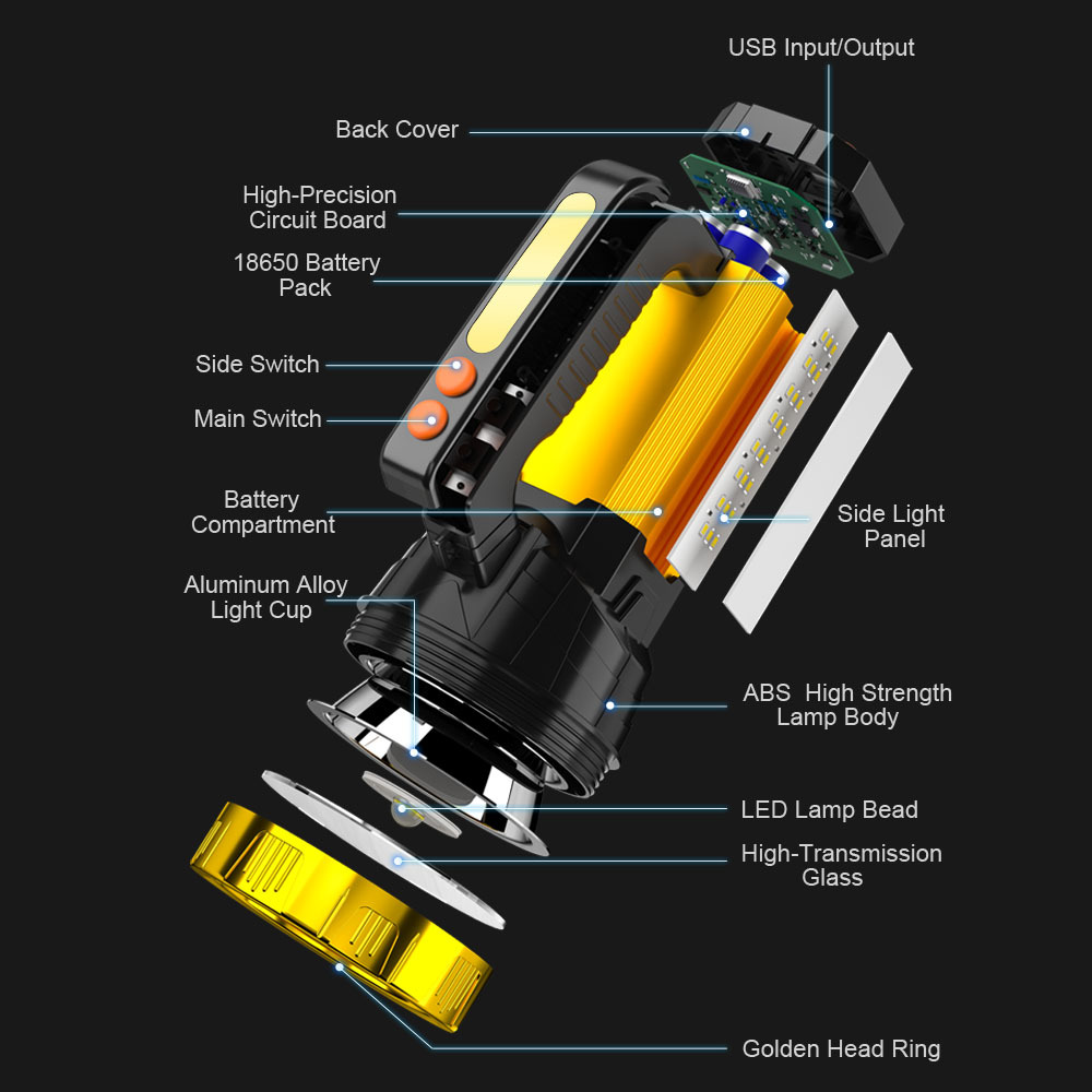 Cross-Border Convenient Rechargeable Emergency Lighting Flashlight Outdoor Lighting Camping Light Patrol Fire Flood Prevention Long-Range Searchlight