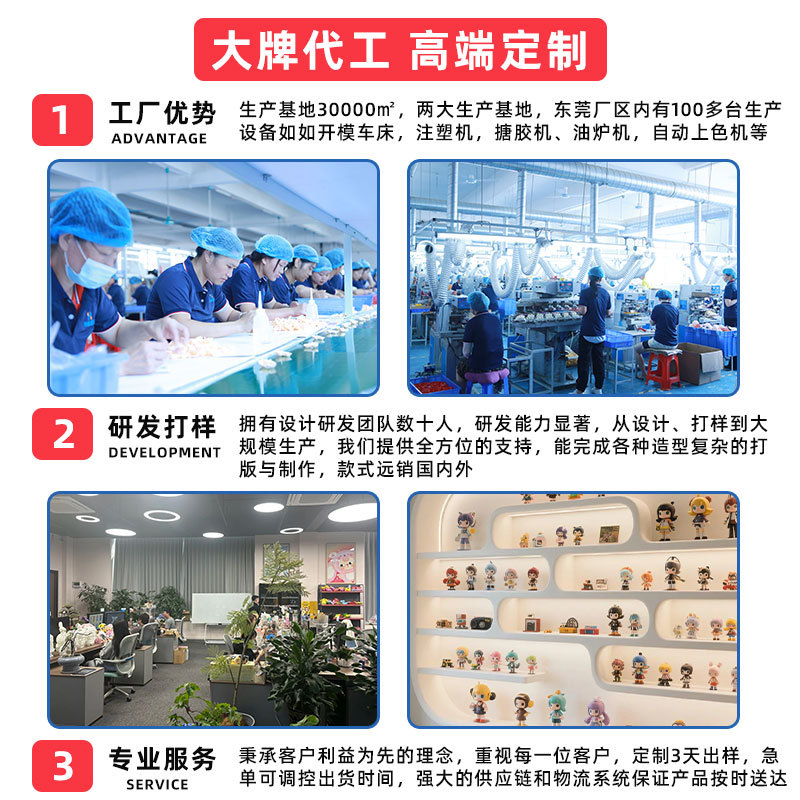 Custom Pvc Blind Box Figures, Custom 3D Resin Figures, Custom Resin Ornaments, Trendy Figurines, Custom Designs from Provided Images or Samples, Ip Licensed