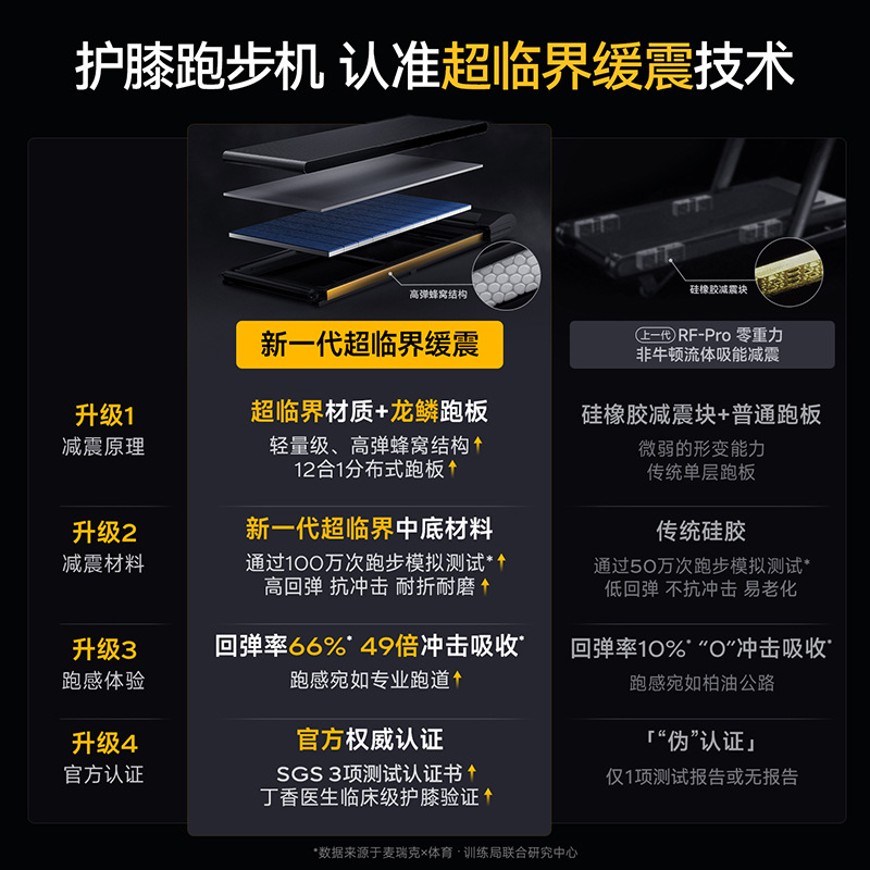 Merrick MERACH Large Slope Intelligent Treadmill Phantom X5 Household Electric Shock Absorption Exercise Fitness Equipment