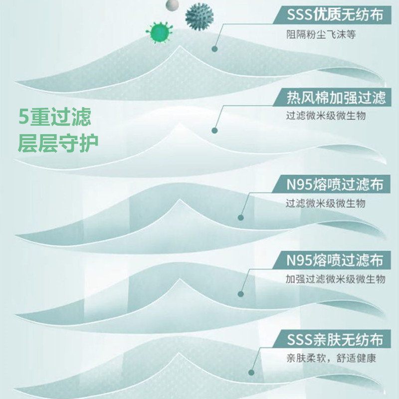 Kn95 Mask Dustproof Breathable Five-Layer Protection Anti-Droplet Adult Earloop Dkn95 Individually Packaged for Daily Use