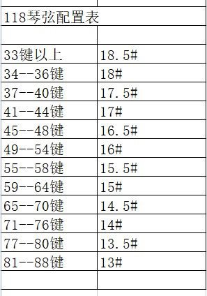 Xinrong Piano Accessories Piano Strings Piano Wire Roslau Piano Strings Price of 3.1m Pieces