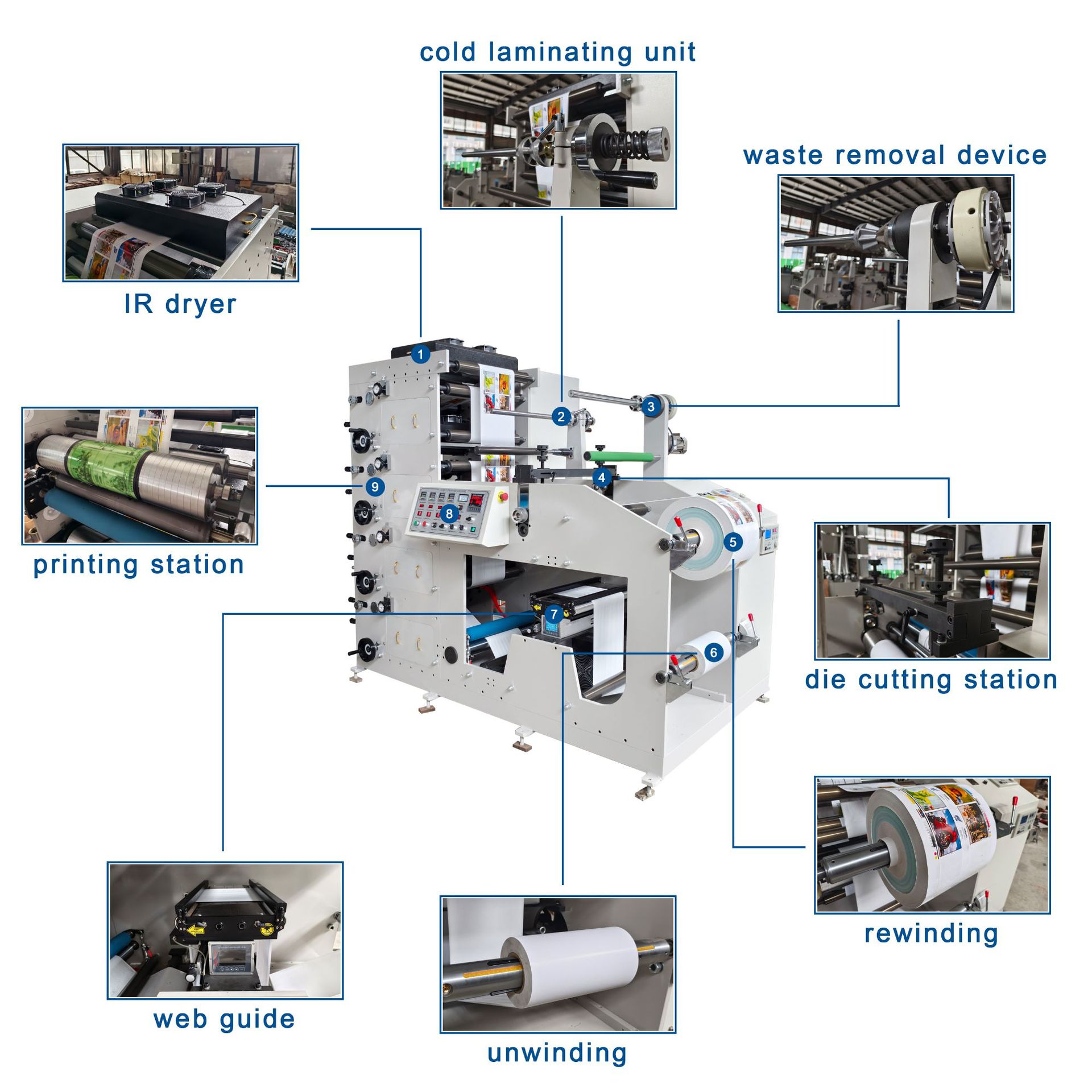 Overseas Best-Selling High-Speed Flexographic Printing Machine, Self-Adhesive Printing Machine, Equipped with Die-Cutting and Slitting Function Device