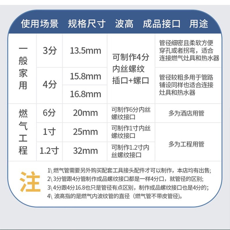 Gas pipe bellows natural gas pipe metal explosion-proof 304 stainless steel full circle thickened special connection roll