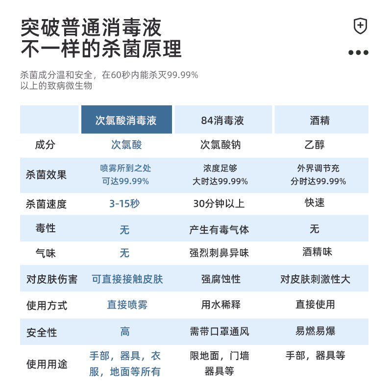 Hypochlorous Acid Disinfectant Spray 500ml Household No-Wash Quick-Drying Portable Sterilization Pet Disinfectant Water Spray Wholesale